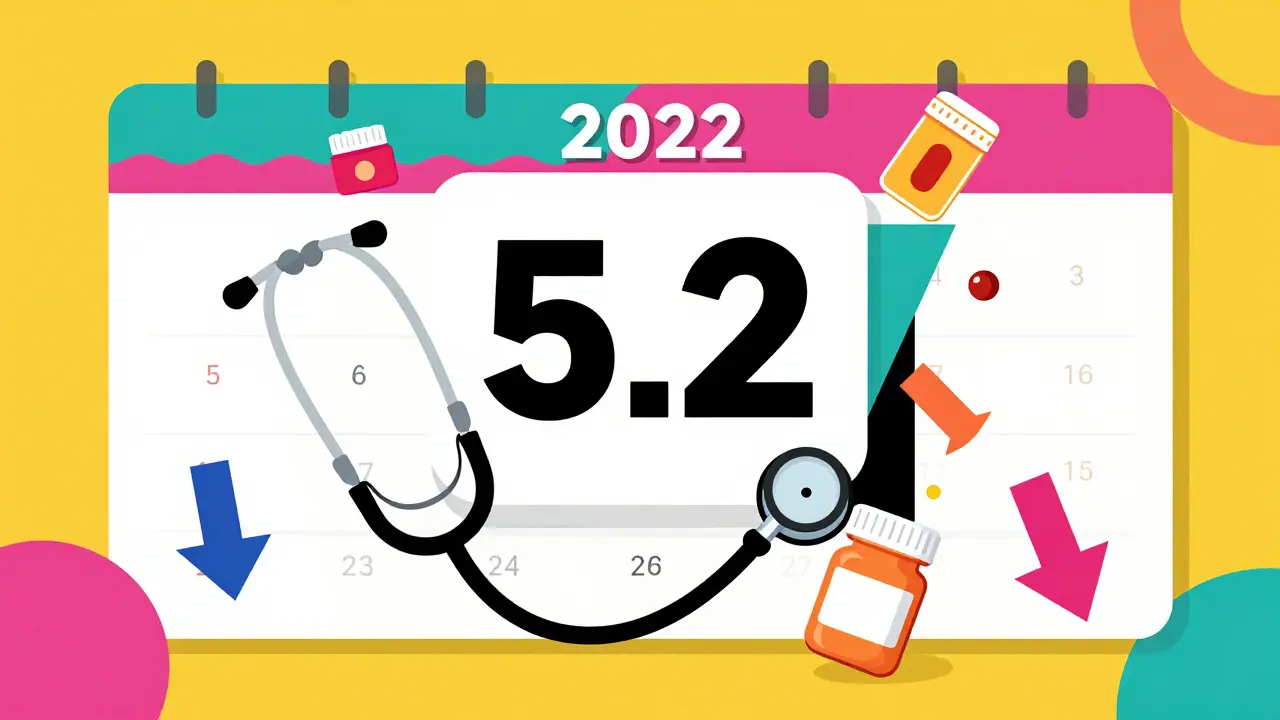 Ahorros anuales por aprobaciones de genéricos de la FDA: desglose año por año